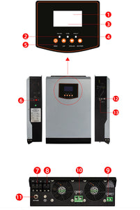 Hybrid solar inverter with MPPT solar charger controller